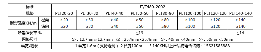 滌綸格柵技術(shù)指標