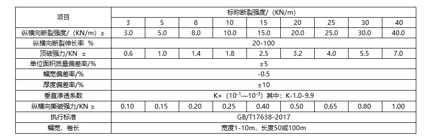 短絲布技術指標